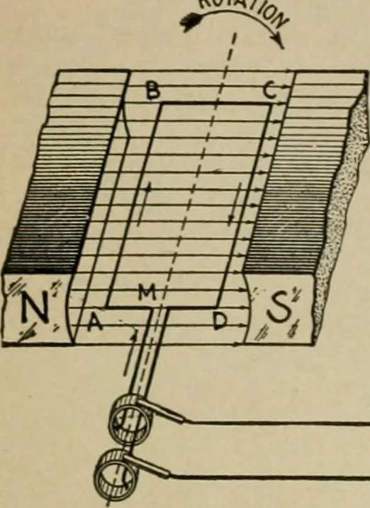 An illustration from Hawkins electrical guide. Questions, answers & illustrations; a progressive course of study for engineers, electricians, students and those desiring to acquire a working knowledge of electricity and its applications; a practical treatise, 1914, leaf 17