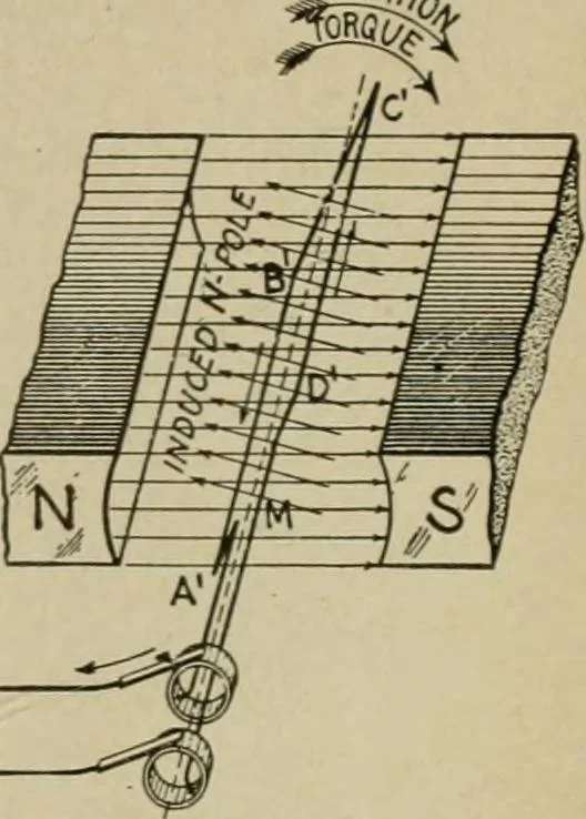 An illustration from Hawkins electrical guide. Questions, answers & illustrations; a progressive course of study for engineers, electricians, students and those desiring to acquire a working knowledge of electricity and its applications; a practical treatise, 1914, leaf 17