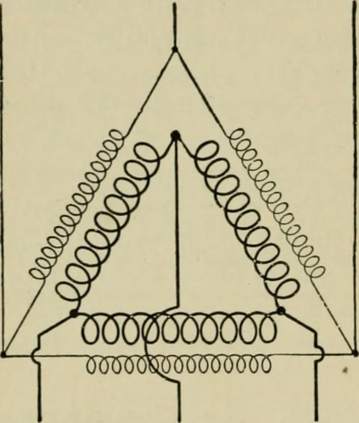 An illustration from Hawkins electrical guide. Questions, answers & illustrations; a progressive course of study for engineers, electricians, students and those desiring to acquire a working knowledge of electricity and its applications; a practical treatise, 1914, leaf 174