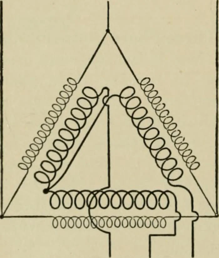 An illustration from Hawkins electrical guide. Questions, answers & illustrations; a progressive course of study for engineers, electricians, students and those desiring to acquire a working knowledge of electricity and its applications; a practical treatise, 1914, leaf 174