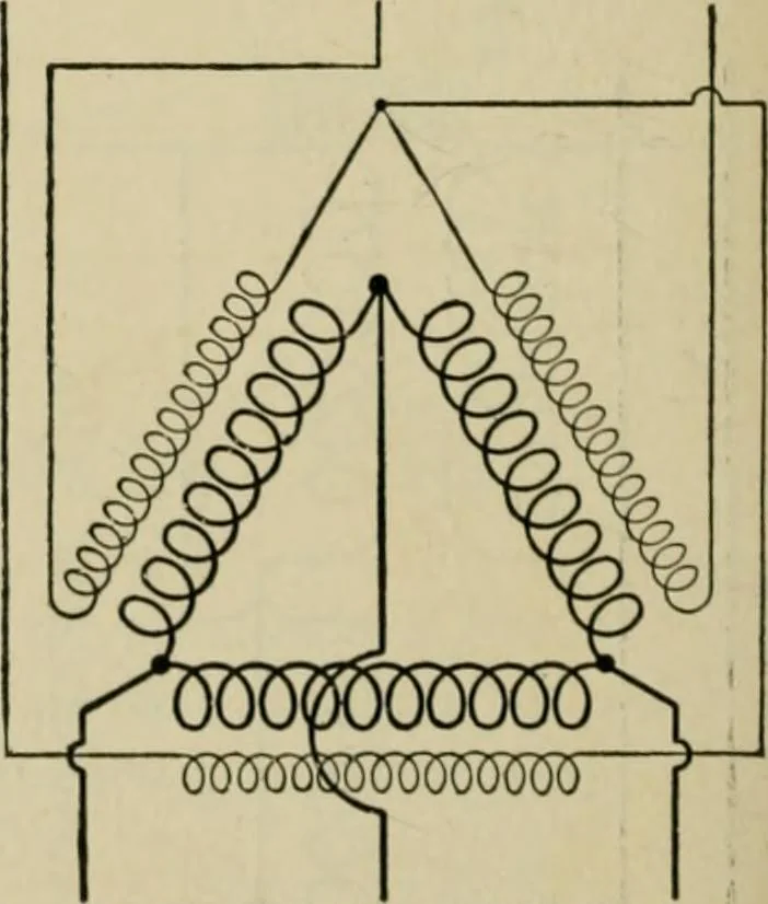 An illustration from Hawkins electrical guide. Questions, answers & illustrations; a progressive course of study for engineers, electricians, students and those desiring to acquire a working knowledge of electricity and its applications; a practical treatise, 1914, leaf 174