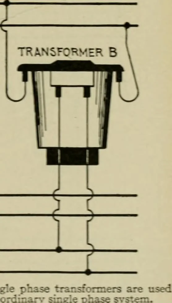 An illustration from Hawkins electrical guide. Questions, answers & illustrations; a progressive course of study for engineers, electricians, students and those desiring to acquire a working knowledge of electricity and its applications; a practical treatise, 1914, leaf 175