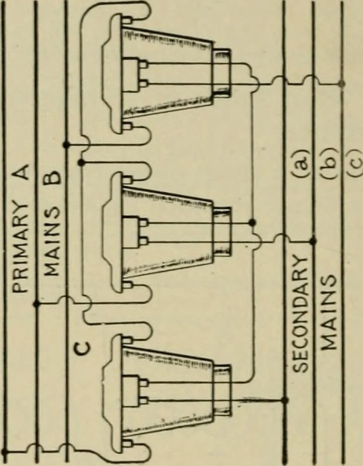 An illustration from Hawkins electrical guide. Questions, answers & illustrations; a progressive course of study for engineers, electricians, students and those desiring to acquire a working knowledge of electricity and its applications; a practical treatise, 1914, leaf 178