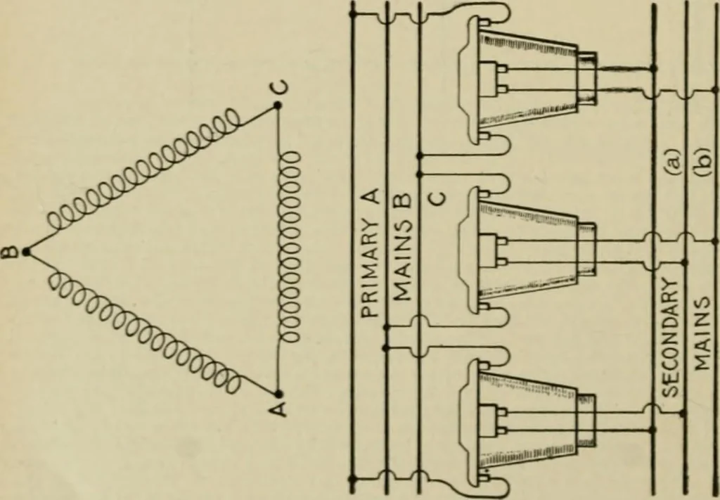 An illustration from Hawkins electrical guide. Questions, answers & illustrations; a progressive course of study for engineers, electricians, students and those desiring to acquire a working knowledge of electricity and its applications; a practical treatise, 1914, leaf 178