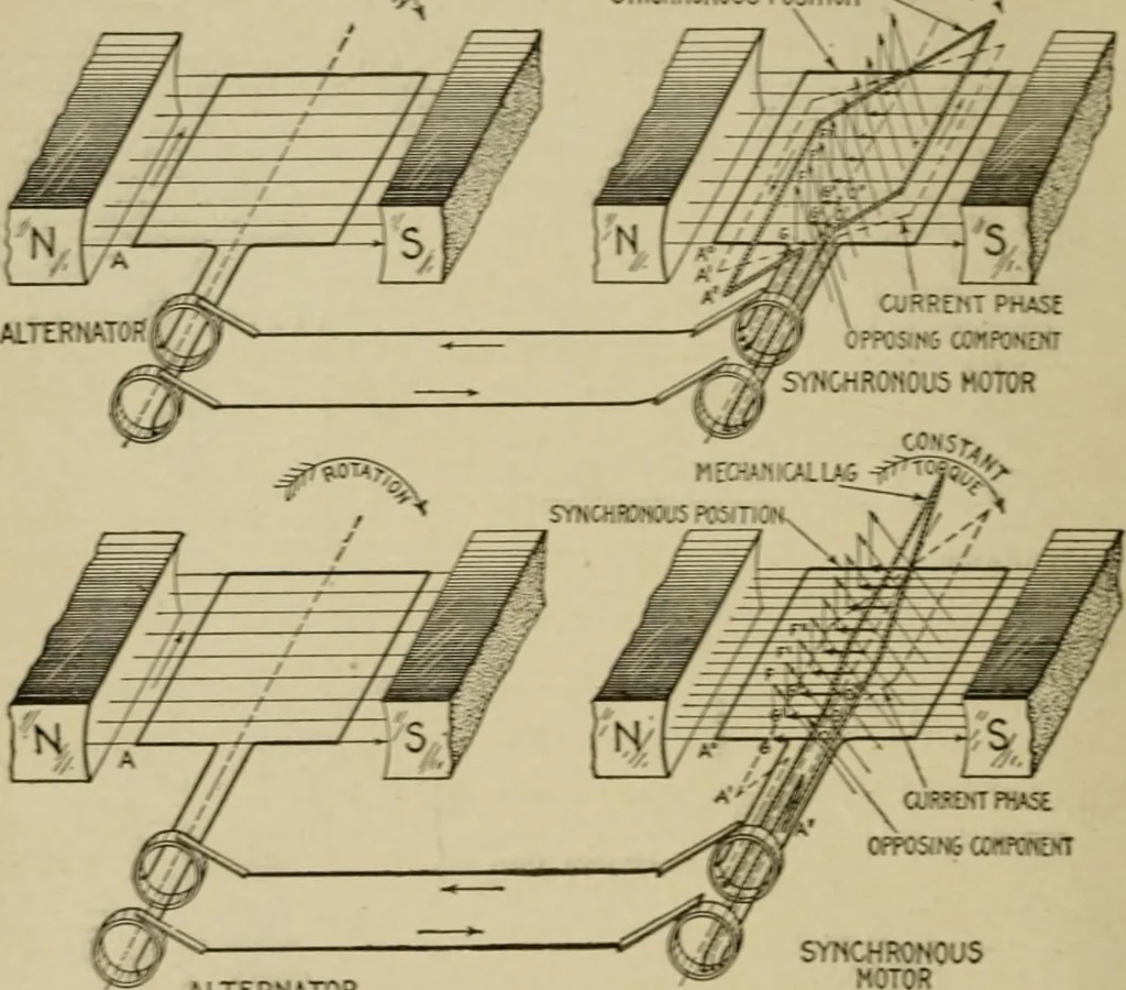 An illustration from Hawkins electrical guide. Questions, answers & illustrations; a progressive course of study for engineers, electricians, students and those desiring to acquire a working knowledge of electricity and its applications; a practical treatise, 1914, leaf 18