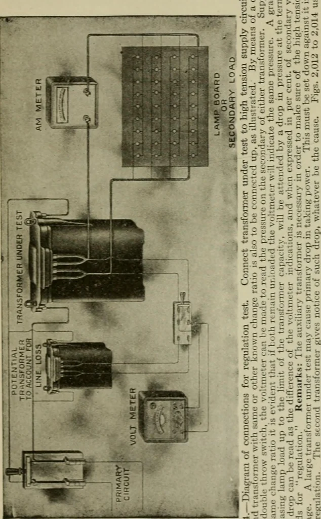 An illustration from Hawkins electrical guide. Questions, answers & illustrations; a progressive course of study for engineers, electricians, students and those desiring to acquire a working knowledge of electricity and its applications; a practical treatise, 1914, leaf 187