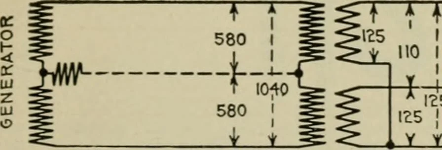 An illustration from Hawkins electrical guide. Questions, answers & illustrations; a progressive course of study for engineers, electricians, students and those desiring to acquire a working knowledge of electricity and its applications; a practical treatise, 1914, leaf 195