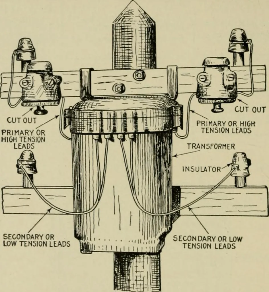 An illustration from Hawkins electrical guide. Questions, answers & illustrations; a progressive course of study for engineers, electricians, students and those desiring to acquire a working knowledge of electricity and its applications; a practical treatise, 1914, leaf 198