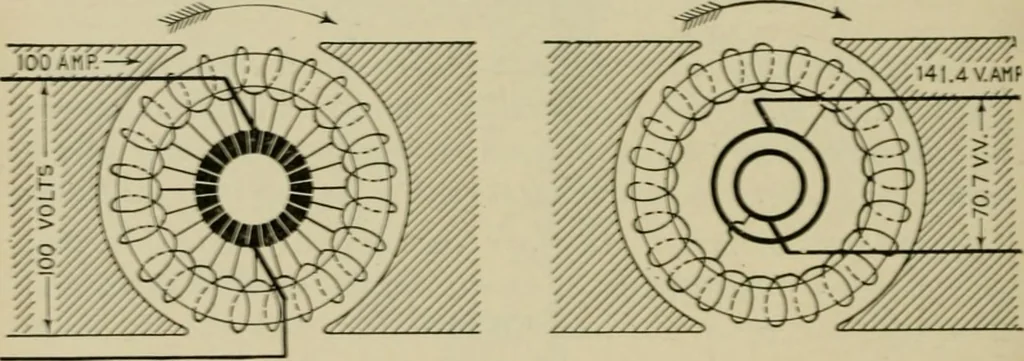 An illustration from Hawkins electrical guide. Questions, answers & illustrations; a progressive course of study for engineers, electricians, students and those desiring to acquire a working knowledge of electricity and its applications; a practical treatise, 1914, leaf 200
