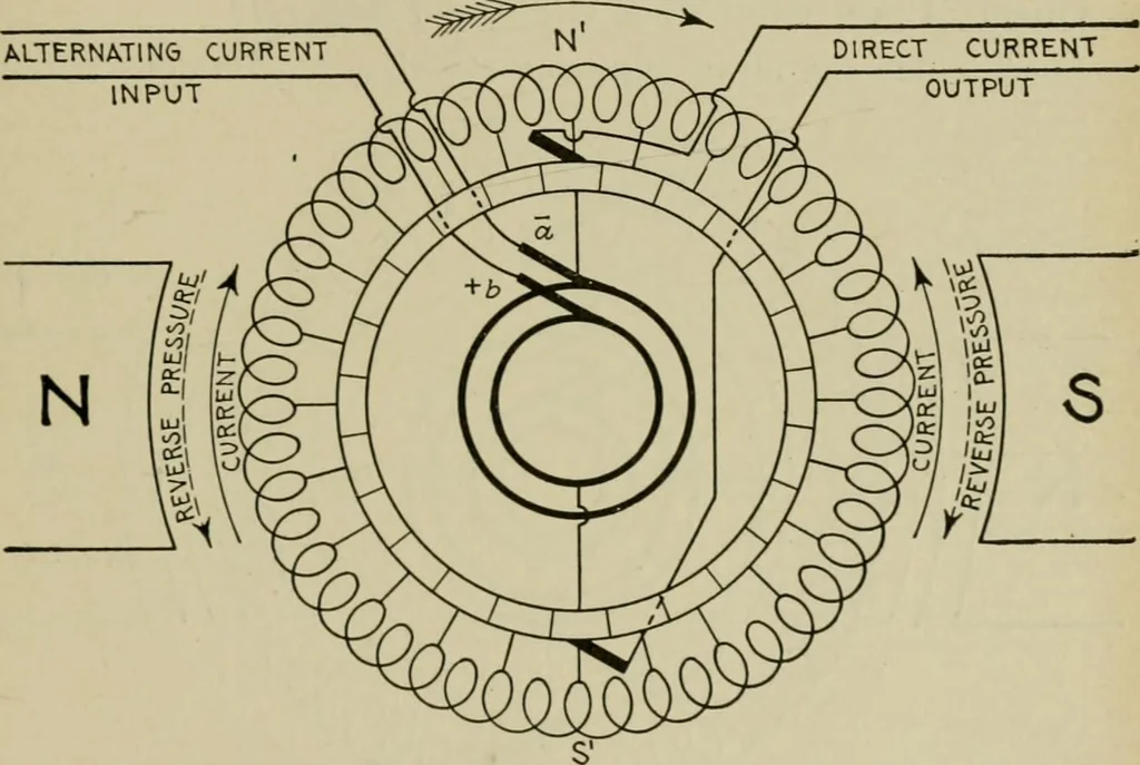 An illustration from Hawkins electrical guide. Questions, answers & illustrations; a progressive course of study for engineers, electricians, students and those desiring to acquire a working knowledge of electricity and its applications; a practical treatise, 1914, leaf 201