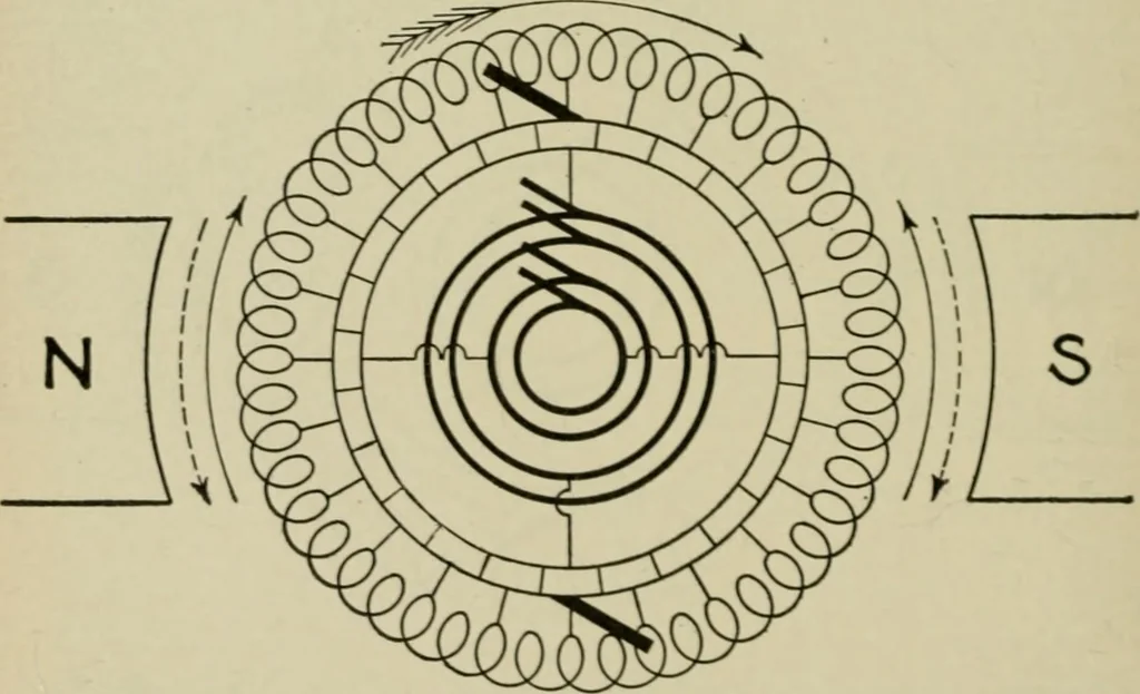 An illustration from Hawkins electrical guide. Questions, answers & illustrations; a progressive course of study for engineers, electricians, students and those desiring to acquire a working knowledge of electricity and its applications; a practical treatise, 1914, leaf 202