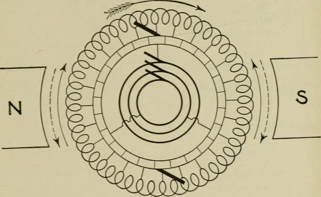 An illustration from Hawkins electrical guide. Questions, answers & illustrations; a progressive course of study for engineers, electricians, students and those desiring to acquire a working knowledge of electricity and its applications; a practical treatise, 1914, leaf 203