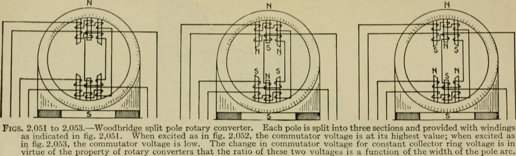 An illustration from Hawkins electrical guide. Questions, answers & illustrations; a progressive course of study for engineers, electricians, students and those desiring to acquire a working knowledge of electricity and its applications; a practical treatise, 1914, leaf 215
