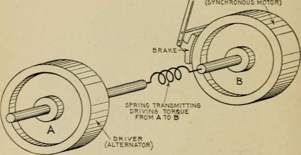 An illustration from Hawkins electrical guide. Questions, answers & illustrations; a progressive course of study for engineers, electricians, students and those desiring to acquire a working knowledge of electricity and its applications; a practical treatise, 1914, leaf 22