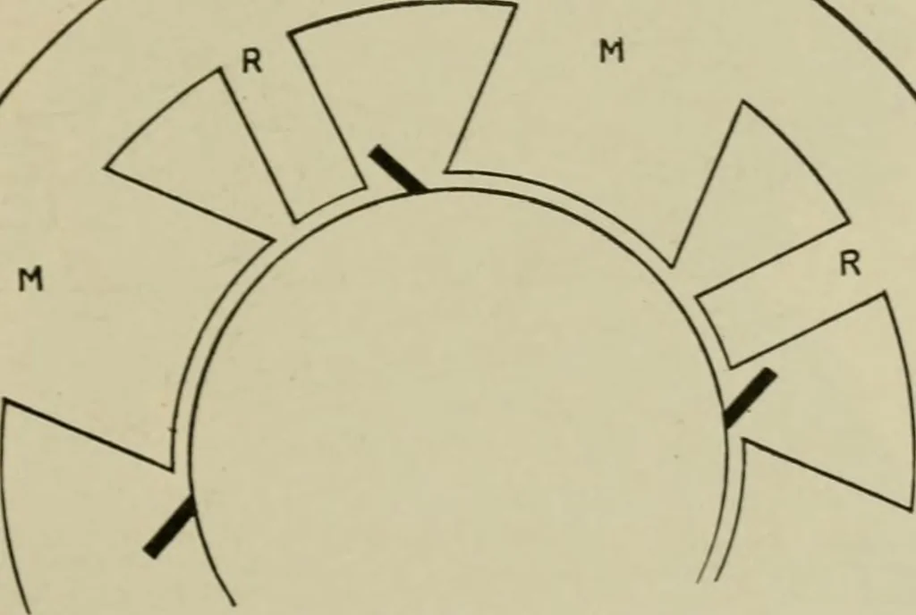 An illustration from Hawkins electrical guide. Questions, answers & illustrations; a progressive course of study for engineers, electricians, students and those desiring to acquire a working knowledge of electricity and its applications; a practical treatise, 1914, leaf 221
