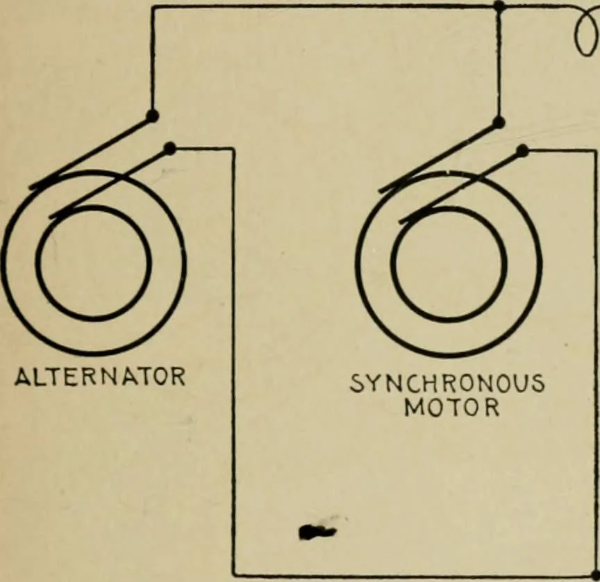 An illustration from Hawkins electrical guide. Questions, answers & illustrations; a progressive course of study for engineers, electricians, students and those desiring to acquire a working knowledge of electricity and its applications; a practical treatise, 1914, leaf 23