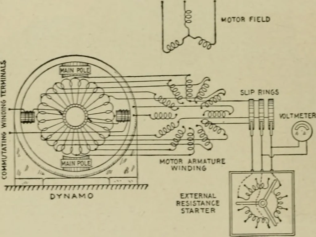 An illustration from Hawkins electrical guide. Questions, answers & illustrations; a progressive course of study for engineers, electricians, students and those desiring to acquire a working knowledge of electricity and its applications; a practical treatise, 1914, leaf 232