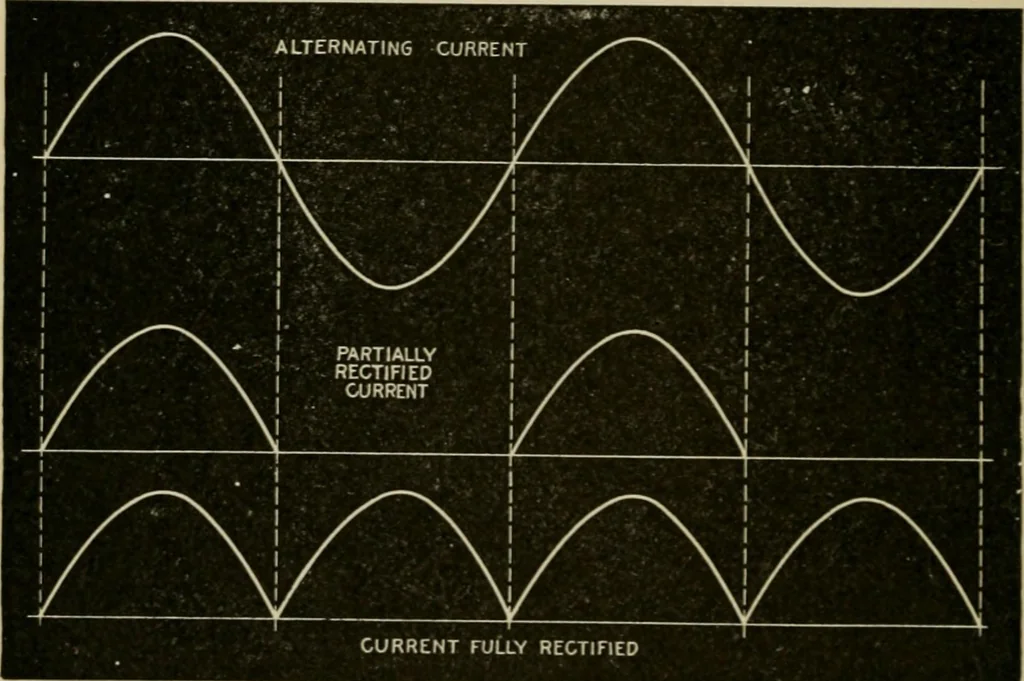 An illustration from Hawkins electrical guide. Questions, answers & illustrations; a progressive course of study for engineers, electricians, students and those desiring to acquire a working knowledge of electricity and its applications; a practical treatise, 1914, leaf 238