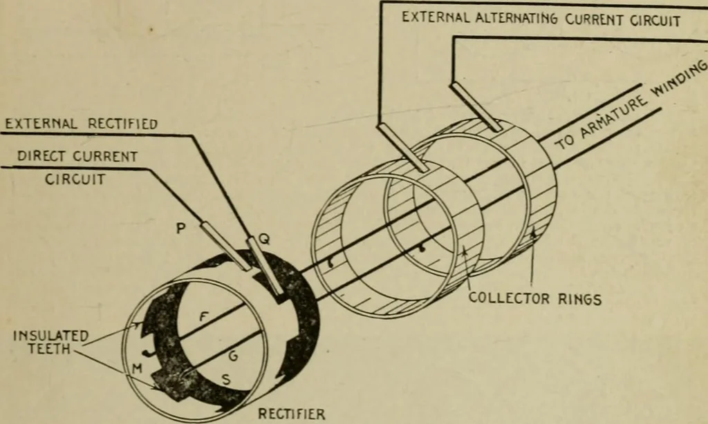 An illustration from Hawkins electrical guide. Questions, answers & illustrations; a progressive course of study for engineers, electricians, students and those desiring to acquire a working knowledge of electricity and its applications; a practical treatise, 1914, leaf 239