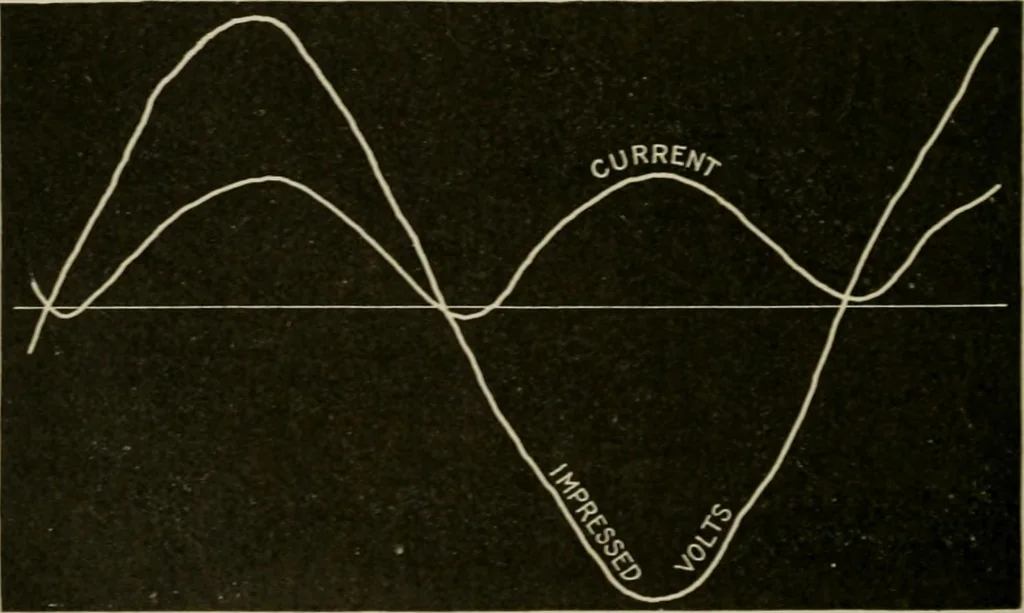 An illustration from Hawkins electrical guide. Questions, answers & illustrations; a progressive course of study for engineers, electricians, students and those desiring to acquire a working knowledge of electricity and its applications; a practical treatise, 1914, leaf 240
