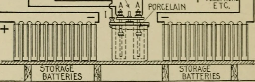 An illustration from Hawkins electrical guide. Questions, answers & illustrations; a progressive course of study for engineers, electricians, students and those desiring to acquire a working knowledge of electricity and its applications; a practical treatise, 1914, leaf 242