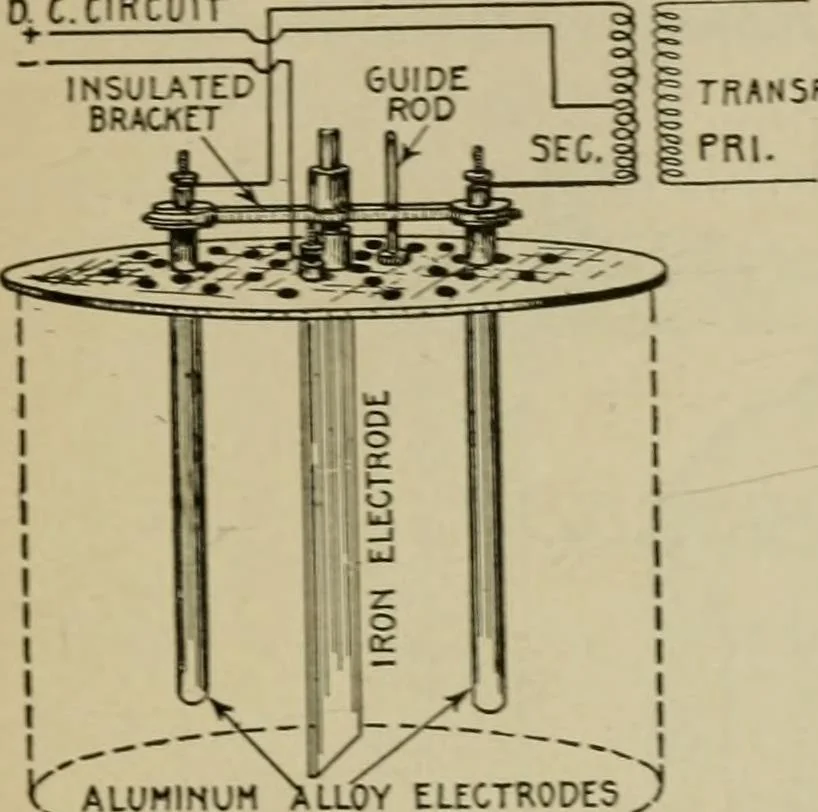 An illustration from Hawkins electrical guide. Questions, answers & illustrations; a progressive course of study for engineers, electricians, students and those desiring to acquire a working knowledge of electricity and its applications; a practical treatise, 1914, leaf 243