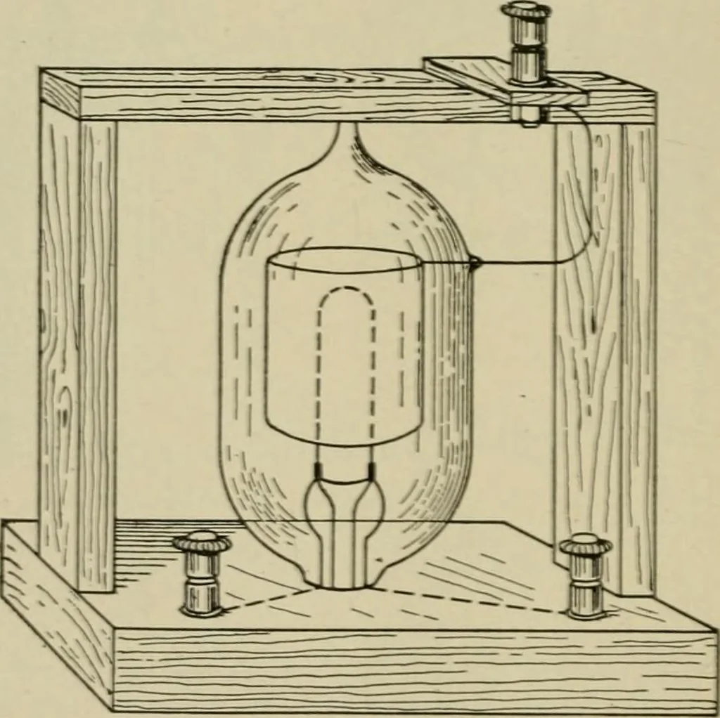 An illustration from Hawkins electrical guide. Questions, answers & illustrations; a progressive course of study for engineers, electricians, students and those desiring to acquire a working knowledge of electricity and its applications; a practical treatise, 1914, leaf 244