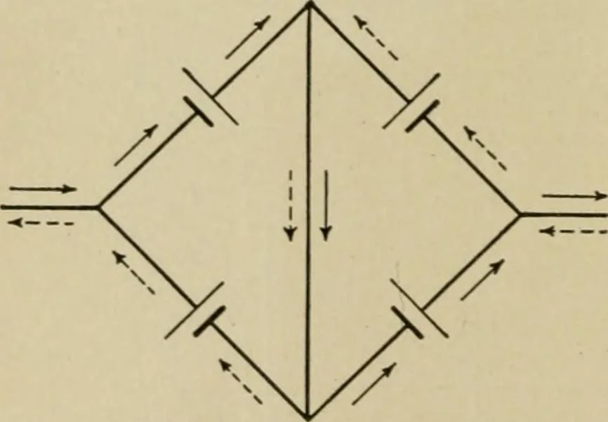An illustration from Hawkins electrical guide. Questions, answers & illustrations; a progressive course of study for engineers, electricians, students and those desiring to acquire a working knowledge of electricity and its applications; a practical treatise, 1914, leaf 246
