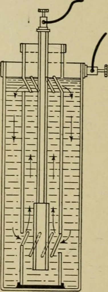 An illustration from Hawkins electrical guide. Questions, answers & illustrations; a progressive course of study for engineers, electricians, students and those desiring to acquire a working knowledge of electricity and its applications; a practical treatise, 1914, leaf 246
