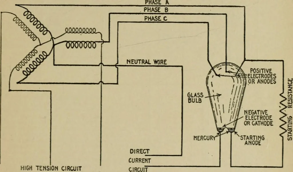 An illustration from Hawkins electrical guide. Questions, answers & illustrations; a progressive course of study for engineers, electricians, students and those desiring to acquire a working knowledge of electricity and its applications; a practical treatise, 1914, leaf 251