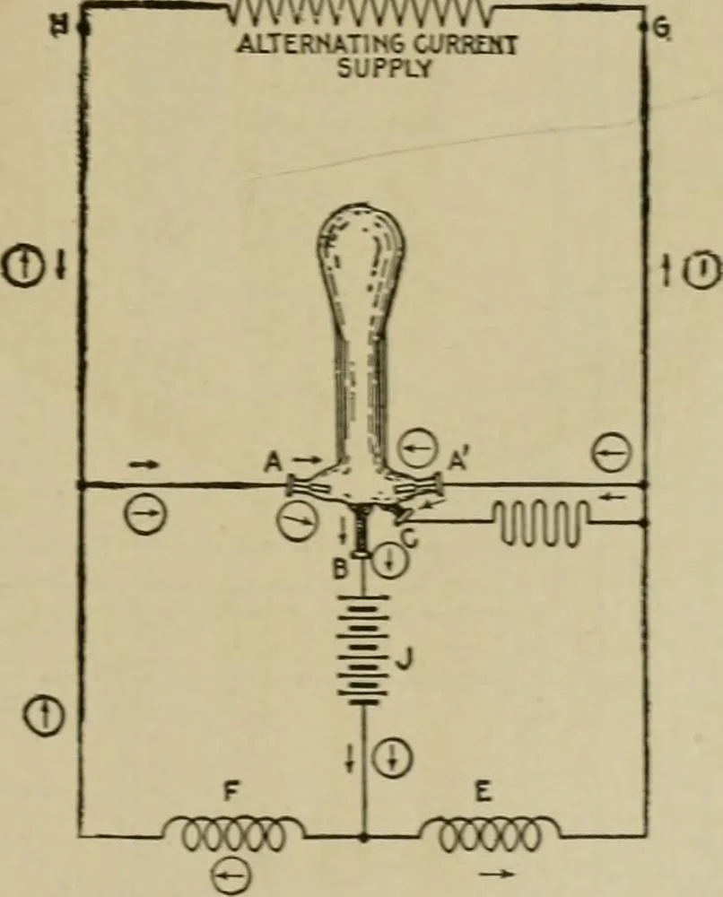 An illustration from Hawkins electrical guide. Questions, answers & illustrations; a progressive course of study for engineers, electricians, students and those desiring to acquire a working knowledge of electricity and its applications; a practical treatise, 1914, leaf 259