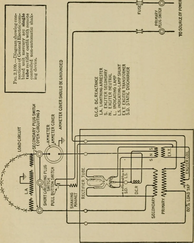 An illustration from Hawkins electrical guide. Questions, answers & illustrations; a progressive course of study for engineers, electricians, students and those desiring to acquire a working knowledge of electricity and its applications; a practical treatise, 1914, leaf 260