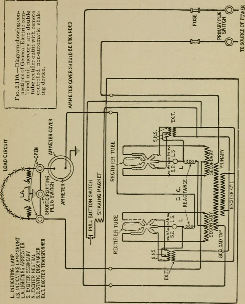 An illustration from Hawkins electrical guide. Questions, answers & illustrations; a progressive course of study for engineers, electricians, students and those desiring to acquire a working knowledge of electricity and its applications; a practical treatise, 1914, leaf 261