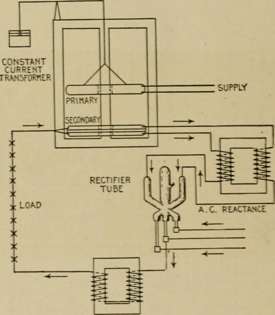 An illustration from Hawkins electrical guide. Questions, answers & illustrations; a progressive course of study for engineers, electricians, students and those desiring to acquire a working knowledge of electricity and its applications; a practical treatise, 1914, leaf 262