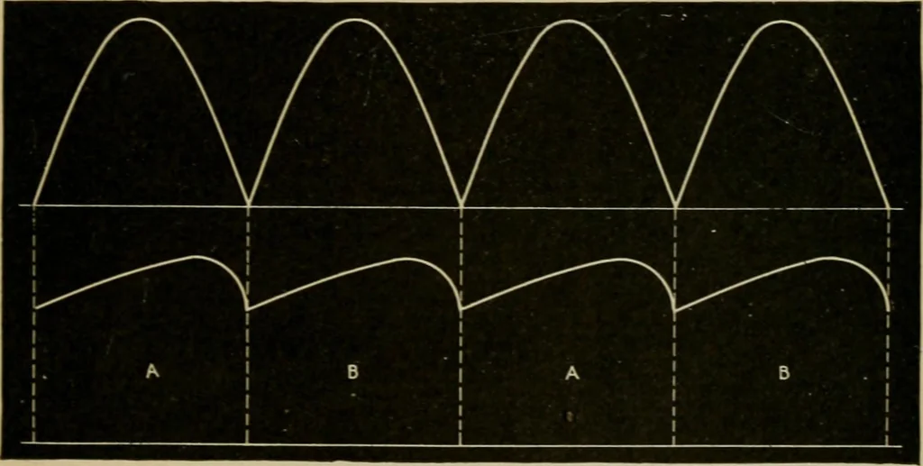An illustration from Hawkins electrical guide. Questions, answers & illustrations; a progressive course of study for engineers, electricians, students and those desiring to acquire a working knowledge of electricity and its applications; a practical treatise, 1914, leaf 263