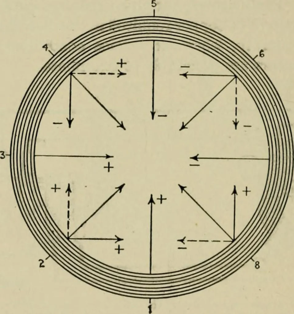 An illustration from Hawkins electrical guide. Questions, answers & illustrations; a progressive course of study for engineers, electricians, students and those desiring to acquire a working knowledge of electricity and its applications; a practical treatise, 1914, leaf 36