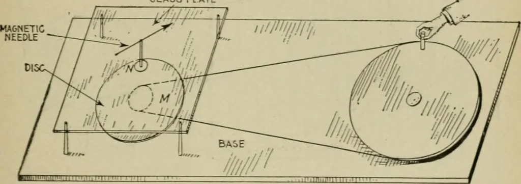 An illustration from Hawkins electrical guide. Questions, answers & illustrations; a progressive course of study for engineers, electricians, students and those desiring to acquire a working knowledge of electricity and its applications; a practical treatise, 1914, leaf 37