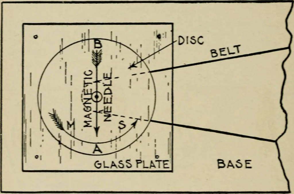 An illustration from Hawkins electrical guide. Questions, answers & illustrations; a progressive course of study for engineers, electricians, students and those desiring to acquire a working knowledge of electricity and its applications; a practical treatise, 1914, leaf 38