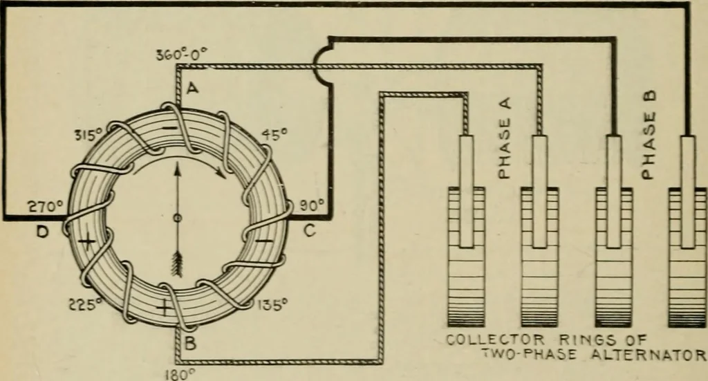 An illustration from Hawkins electrical guide. Questions, answers & illustrations; a progressive course of study for engineers, electricians, students and those desiring to acquire a working knowledge of electricity and its applications; a practical treatise, 1914, leaf 40