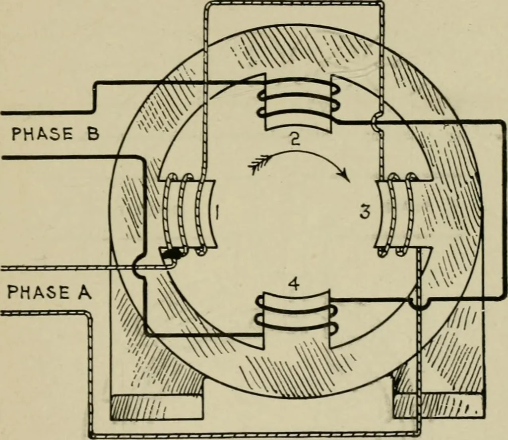 An illustration from Hawkins electrical guide. Questions, answers & illustrations; a progressive course of study for engineers, electricians, students and those desiring to acquire a working knowledge of electricity and its applications; a practical treatise, 1914, leaf 41