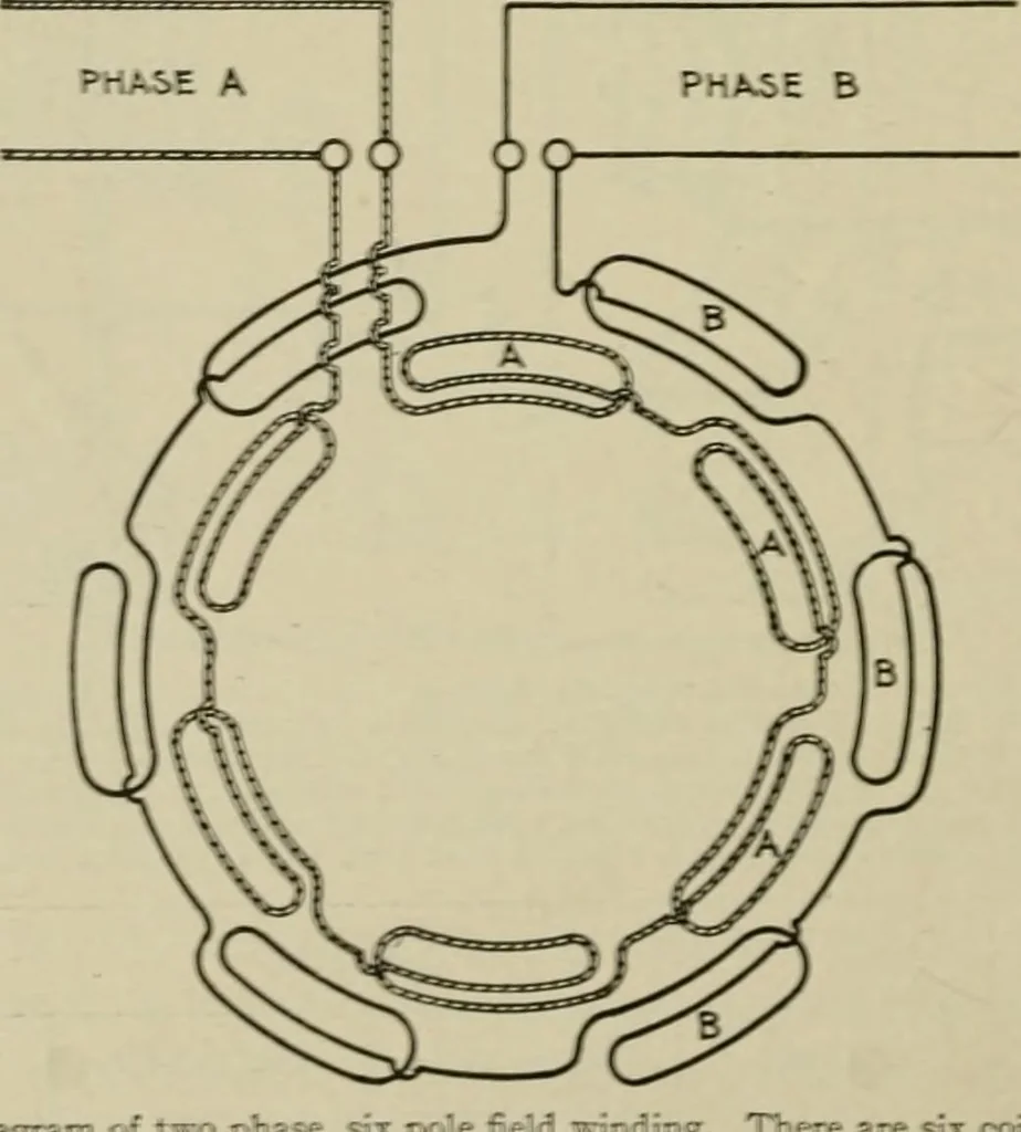 An illustration from Hawkins electrical guide. Questions, answers & illustrations; a progressive course of study for engineers, electricians, students and those desiring to acquire a working knowledge of electricity and its applications; a practical treatise, 1914, leaf 42