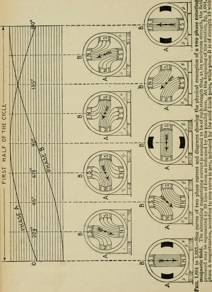 An illustration from Hawkins electrical guide. Questions, answers & illustrations; a progressive course of study for engineers, electricians, students and those desiring to acquire a working knowledge of electricity and its applications; a practical treatise, 1914, leaf 44