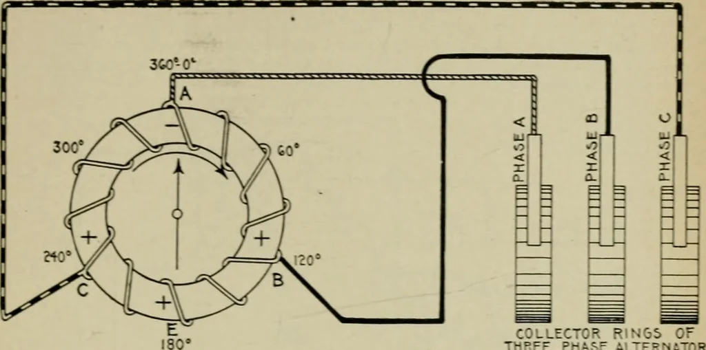 An illustration from Hawkins electrical guide. Questions, answers & illustrations; a progressive course of study for engineers, electricians, students and those desiring to acquire a working knowledge of electricity and its applications; a practical treatise, 1914, leaf 47