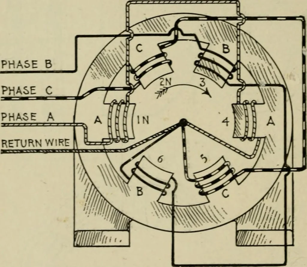 An illustration from Hawkins electrical guide. Questions, answers & illustrations; a progressive course of study for engineers, electricians, students and those desiring to acquire a working knowledge of electricity and its applications; a practical treatise, 1914, leaf 48