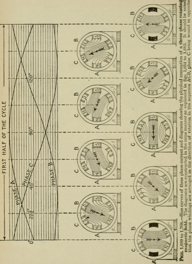 An illustration from Hawkins electrical guide. Questions, answers & illustrations; a progressive course of study for engineers, electricians, students and those desiring to acquire a working knowledge of electricity and its applications; a practical treatise, 1914, leaf 50