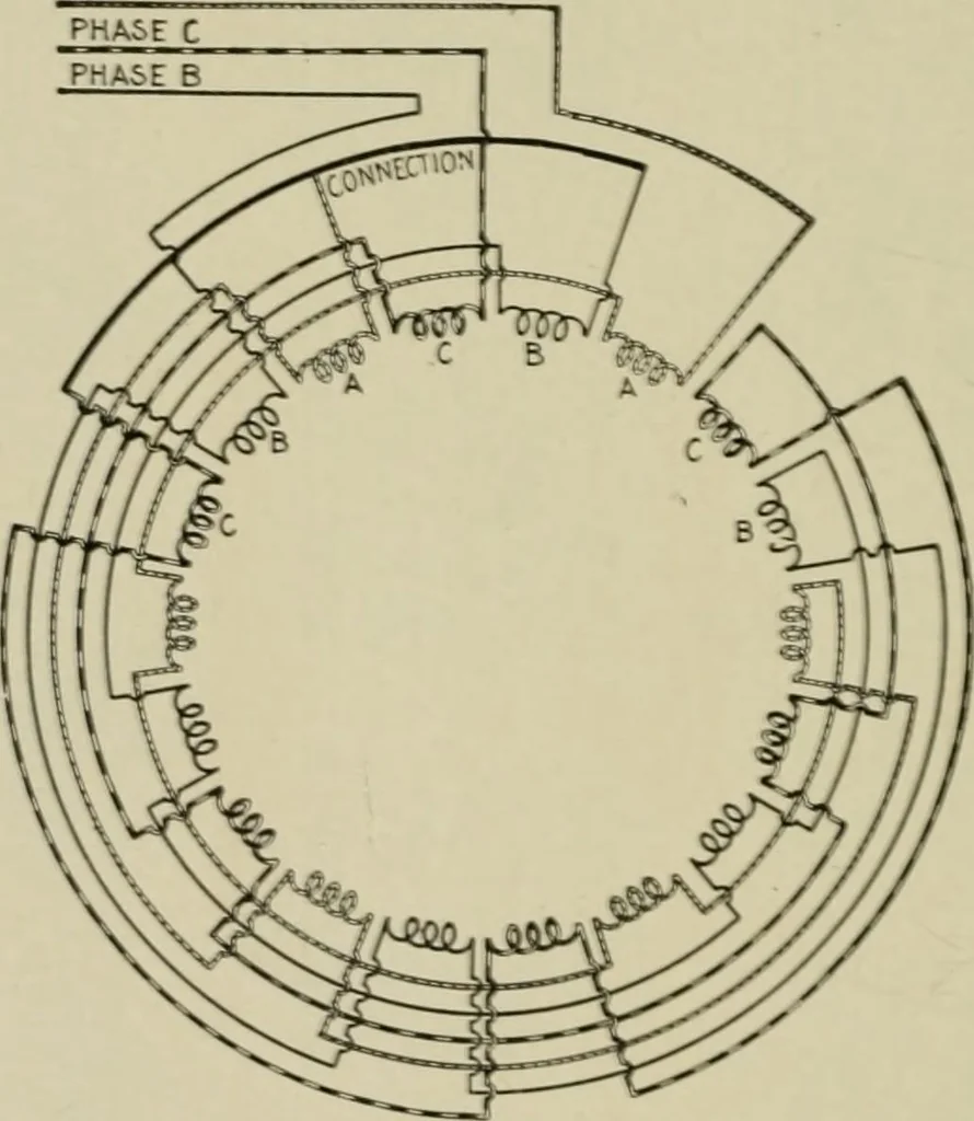 An illustration from Hawkins electrical guide. Questions, answers & illustrations; a progressive course of study for engineers, electricians, students and those desiring to acquire a working knowledge of electricity and its applications; a practical treatise, 1914, leaf 52
