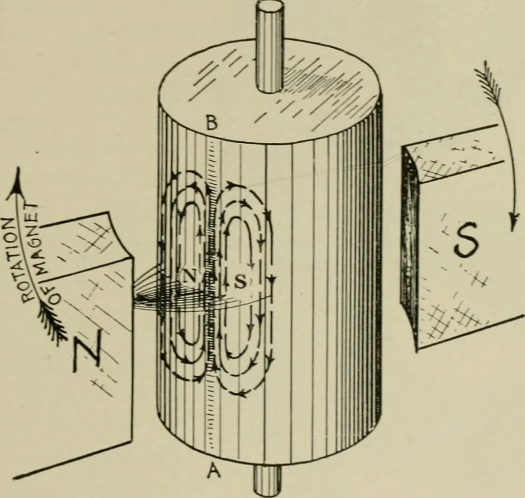 An illustration from Hawkins electrical guide. Questions, answers & illustrations; a progressive course of study for engineers, electricians, students and those desiring to acquire a working knowledge of electricity and its applications; a practical treatise, 1914, leaf 53