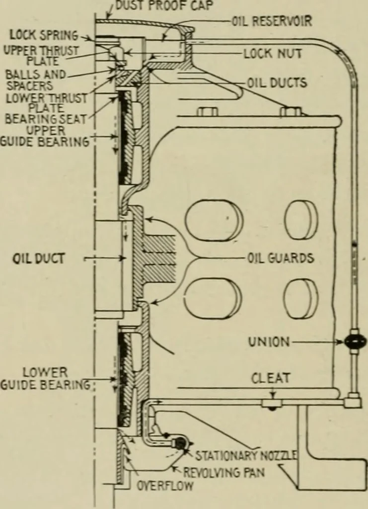 An illustration from Hawkins electrical guide. Questions, answers & illustrations; a progressive course of study for engineers, electricians, students and those desiring to acquire a working knowledge of electricity and its applications; a practical treatise, 1914, leaf 56