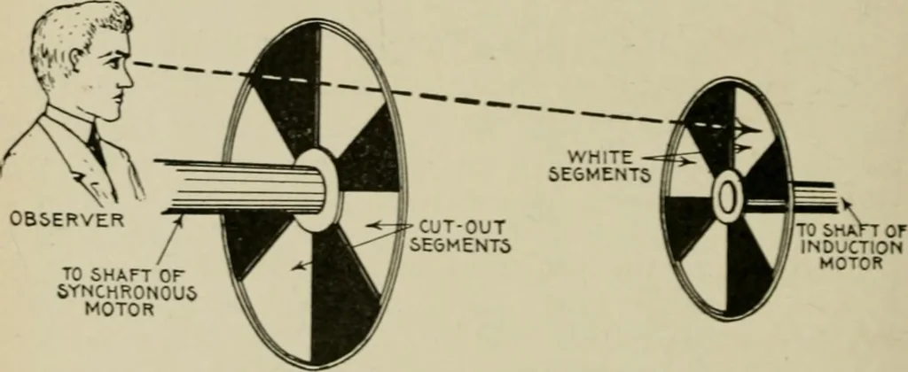 An illustration from Hawkins electrical guide. Questions, answers & illustrations; a progressive course of study for engineers, electricians, students and those desiring to acquire a working knowledge of electricity and its applications; a practical treatise, 1914, leaf 60