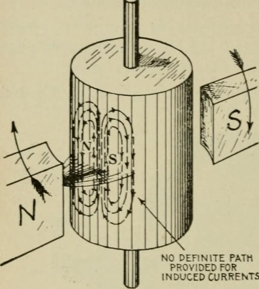 An illustration from Hawkins electrical guide. Questions, answers & illustrations; a progressive course of study for engineers, electricians, students and those desiring to acquire a working knowledge of electricity and its applications; a practical treatise, 1914, leaf 62